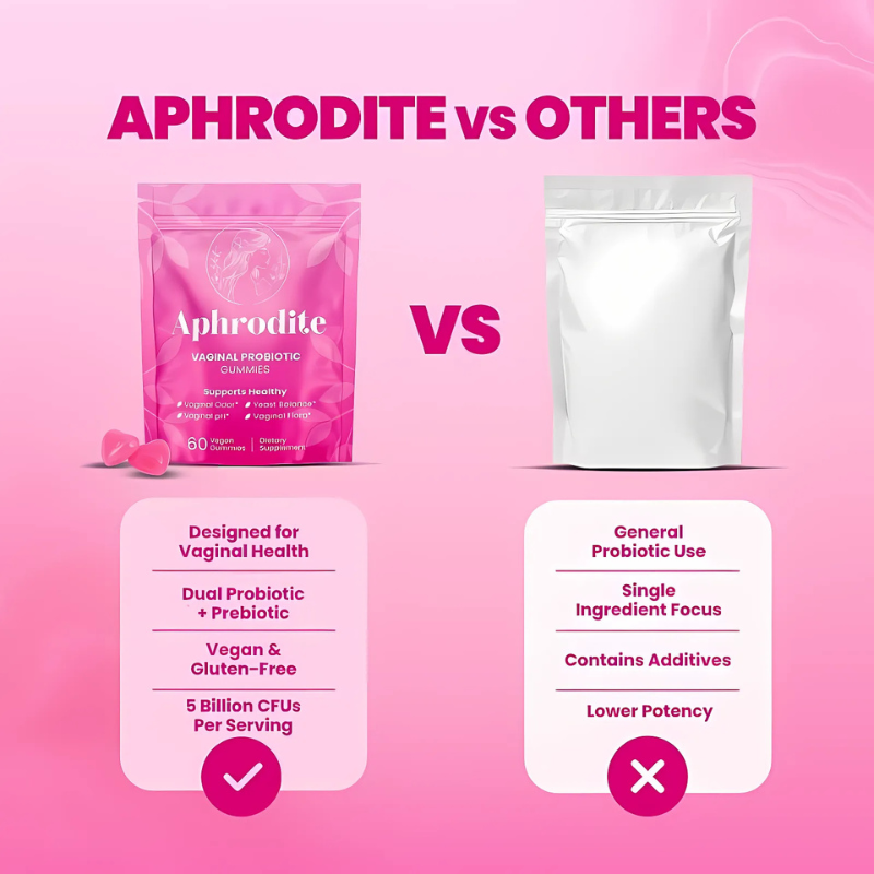 PH Balancing Probiotic Gummies